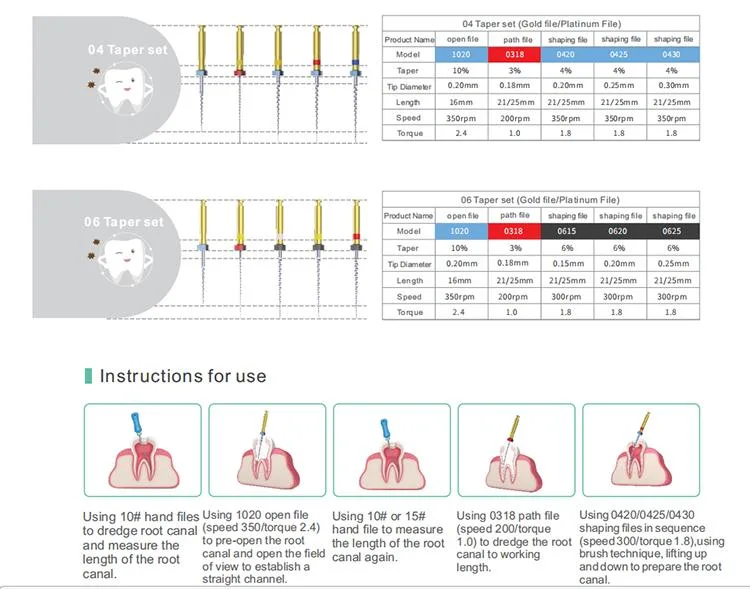 Dental Files Heat Activation Dental Root Canal Niti Files Packing Rotary Endo Files